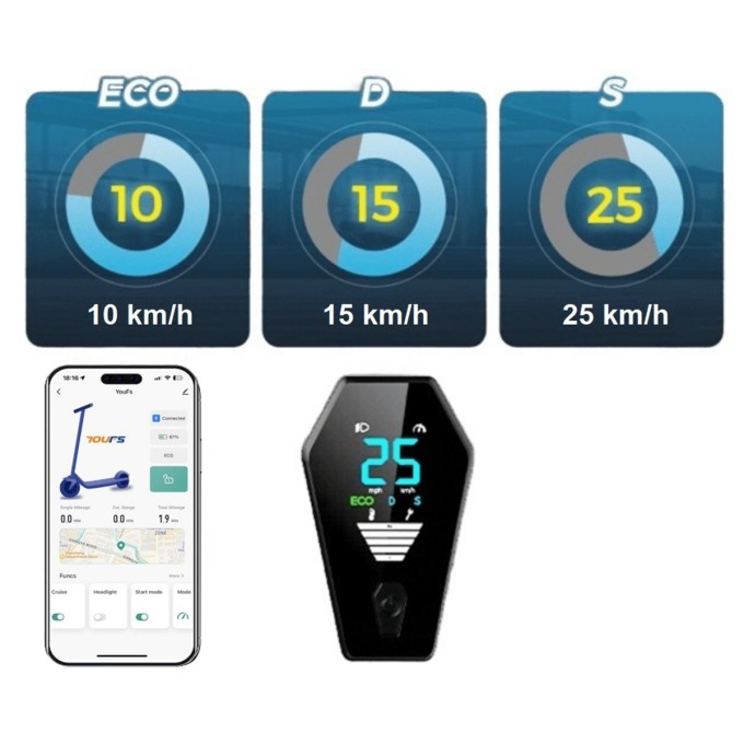 Trotinetă electrică AERIUM MaxRide T500 albastră